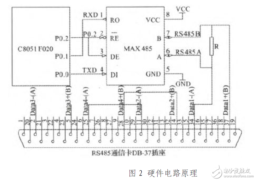 采用C8051F020的RS485串行通信電路設(shè)計(jì)