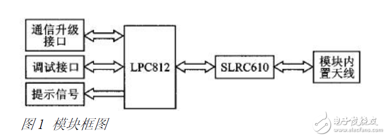 Cortex-M0的RFID讀卡器電路設(shè)計(jì)方案