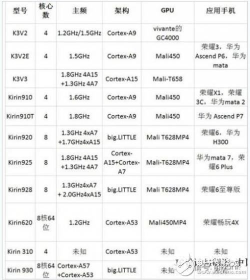 盤點：國內集成電路產業當之無愧的老大哥們