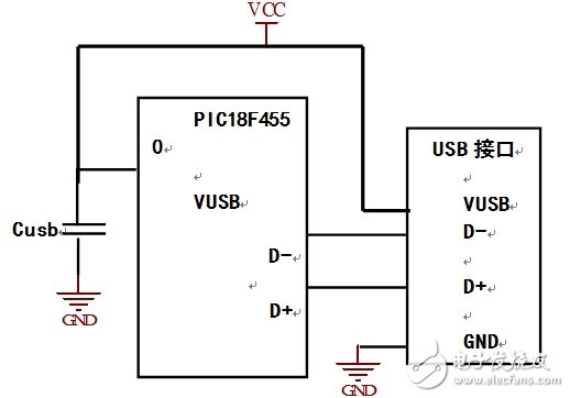 PIC數(shù)據(jù)采集系統(tǒng)接口電路設(shè)計圖