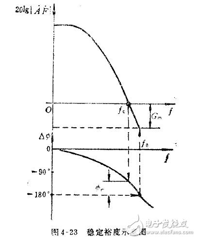 運(yùn)算放大自激震蕩電路設(shè)計(jì)大總結(jié)