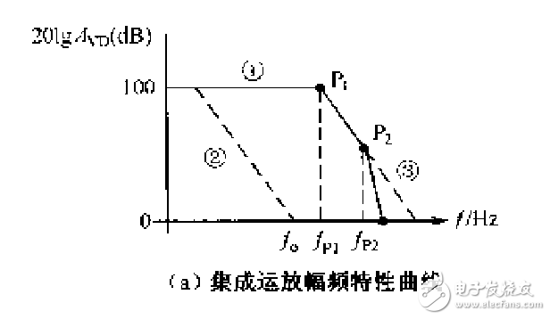 運(yùn)算放大自激震蕩電路設(shè)計(jì)大總結(jié)