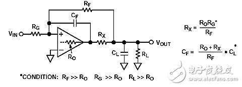 運(yùn)算放大自激震蕩電路設(shè)計(jì)大總結(jié)