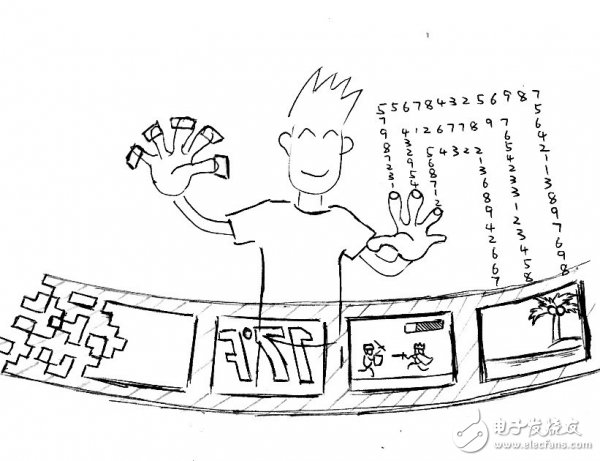 技術(shù)牛深入剖析手勢識(shí)別技術(shù)
