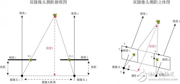 技術(shù)牛深入剖析手勢識(shí)別技術(shù)
