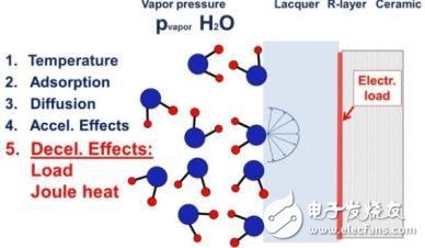 焦耳熱減緩擴散