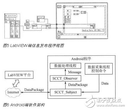 基于壓力傳感觸控技術(shù)的智能地板應(yīng)用