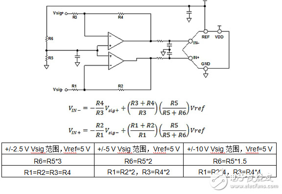 驅動單極性精密ADC放大器電路設計詳解