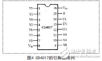 基于555定時器構(gòu)成的多諧振蕩器應(yīng)用電路設(shè)計