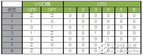 兩個PIC引腳驅動LED燈應用電路設計圖