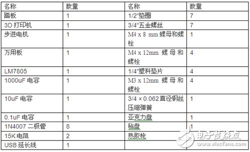 腳踏七彩“翔”云？看清楚，那可是充電器！