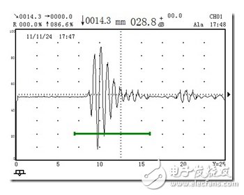 雙晶探頭及射頻方式檢測攻略