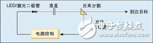 運算放大器電路精確控制光的強度實例詳解