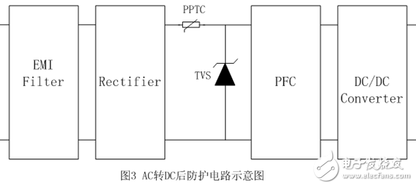 LED直接驅(qū)動(dòng)電路防護(hù)應(yīng)用設(shè)計(jì)攻略