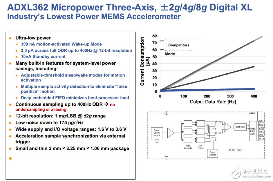 ADXL362：用于運動使能計量設(shè)備的超低功耗、3軸MEMS加速度計