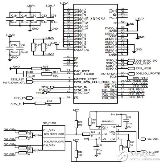 STM32雙路信號源及配置平臺電路設計