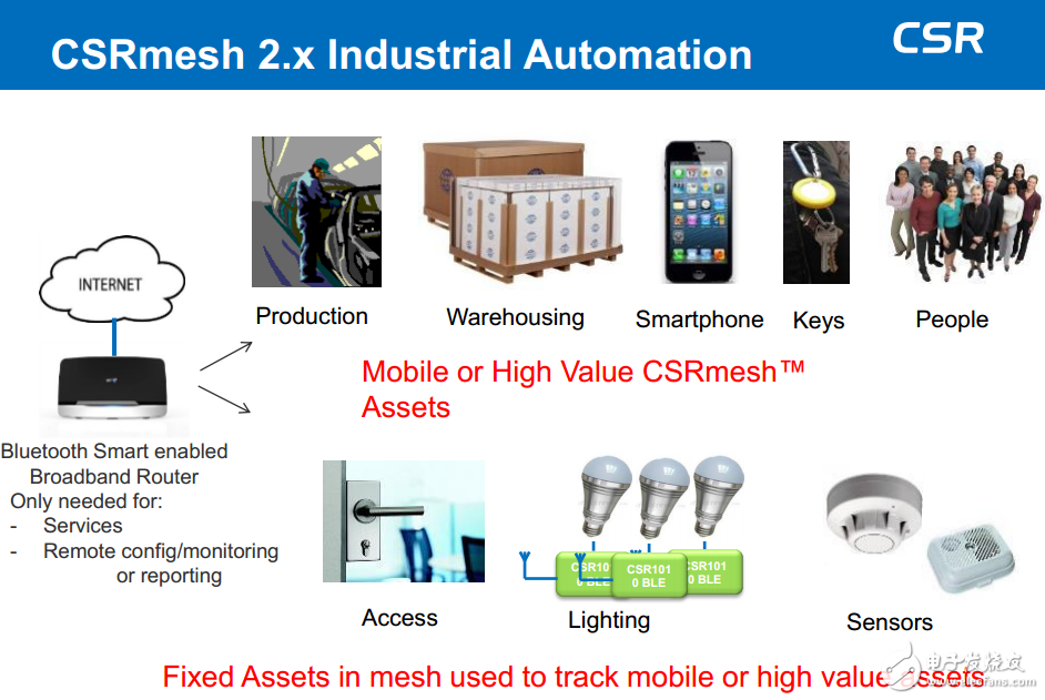 針對工業自動化的CSRMesh 2.x版本