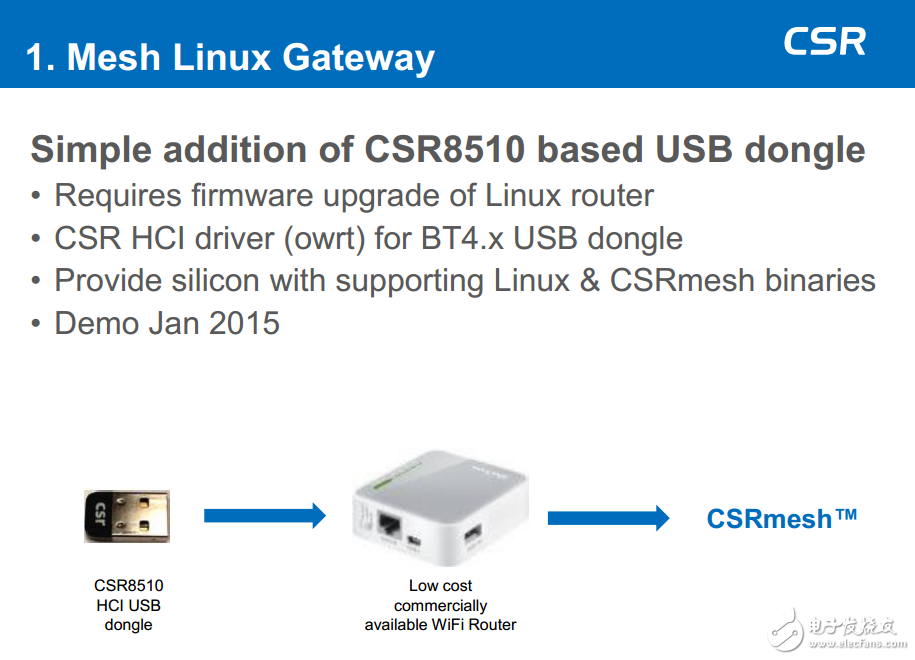 Mesh Linux網關介紹