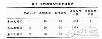 FPGA的無(wú)線通信安全協(xié)議應(yīng)用