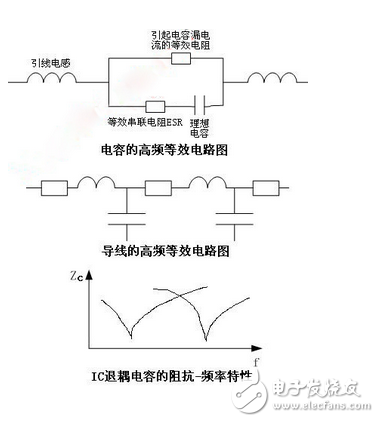 高頻電子電路電磁兼容設計精析