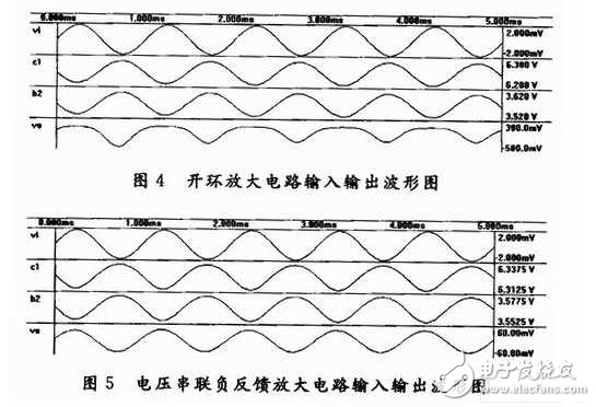 負反饋放大電子電路設計與原理精析