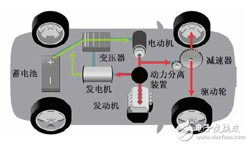 混合動力汽車系統結構大盤點TOP3