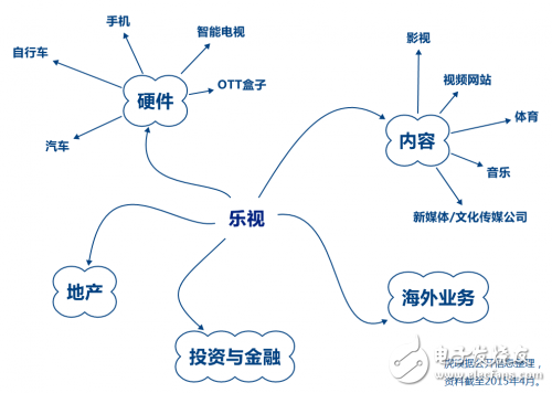 別動(dòng)，人類已經(jīng)被超級(jí)樂(lè)視包圍了 