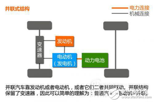 新能源汽車動力系統(tǒng)設(shè)計指南