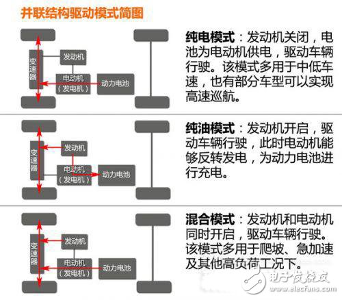 新能源汽車動力系統(tǒng)設(shè)計指南