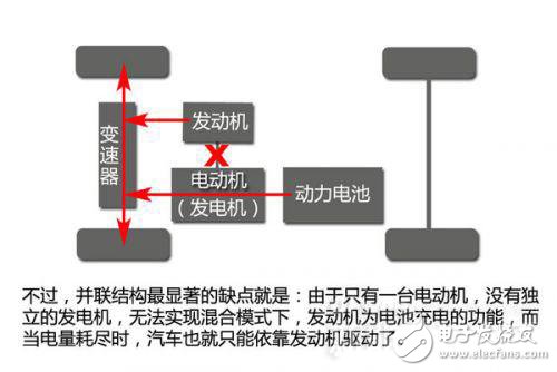 新能源汽車動力系統(tǒng)設(shè)計指南