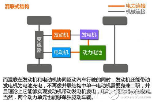 新能源汽車動(dòng)力系統(tǒng)設(shè)計(jì)指南