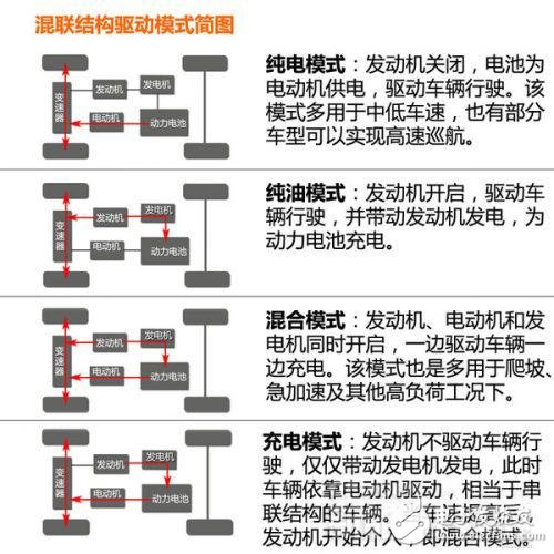 新能源汽車動(dòng)力系統(tǒng)設(shè)計(jì)指南