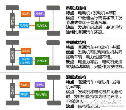 新能源汽車動(dòng)力系統(tǒng)設(shè)計(jì)指南