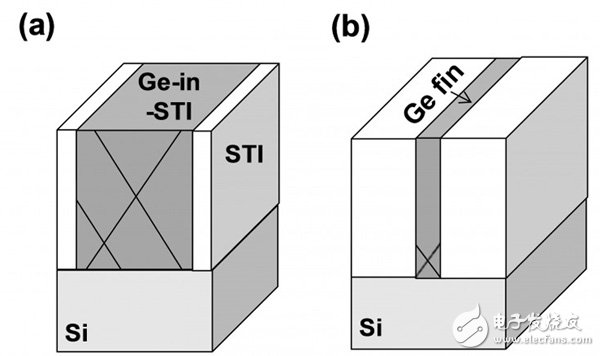 TSMC展示有關(guān)finFET晶體管工藝技術(shù)