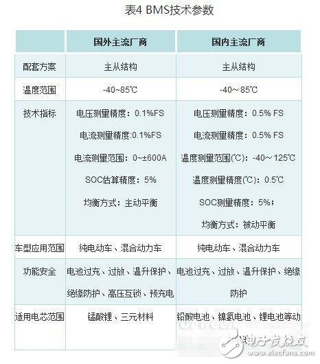 鋰電池末路已至？鋁電池蓄勢待發！