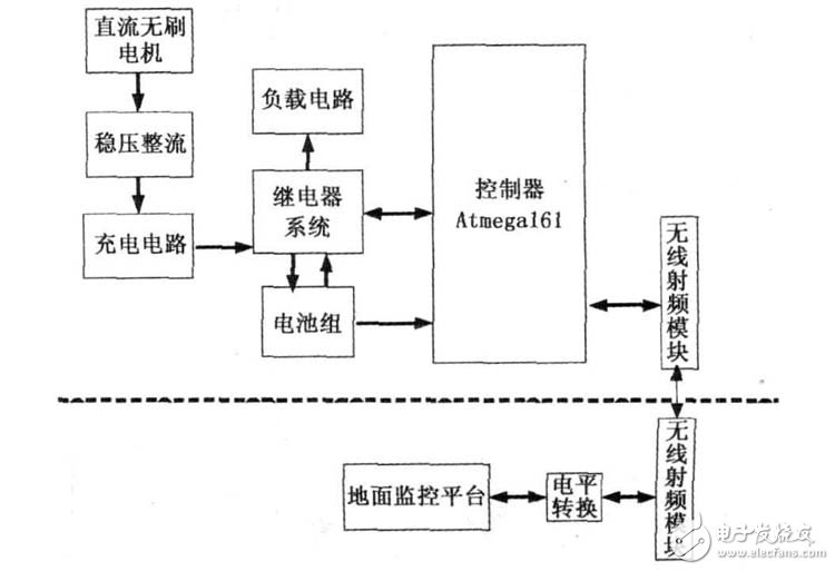 UAV電源管理系統電路設計攻略 —電路圖天天讀（145）