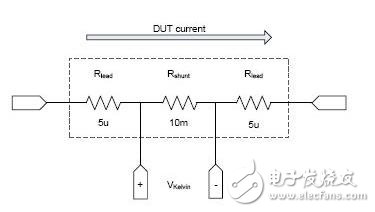 　圖1：利用Kelvin 4線連接的分流電阻器。