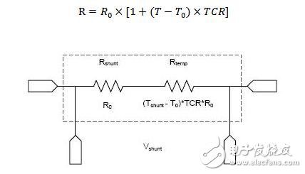 　　圖2：分流電阻的熱漂移。