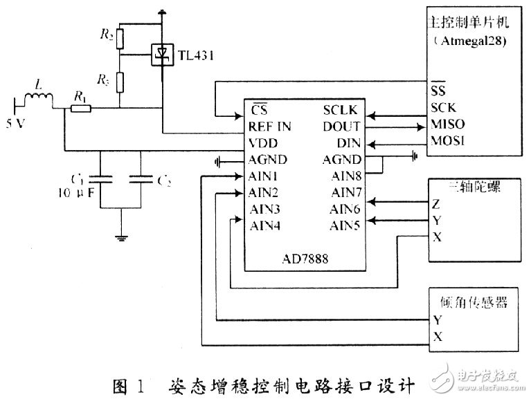 小型無人機(jī)全姿態(tài)增穩(wěn)控制系統(tǒng)的設(shè)計(jì)與實(shí)現(xiàn)