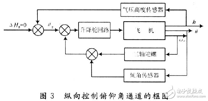 小型無人機全姿態(tài)增穩(wěn)控制系統(tǒng)的設(shè)計與實現(xiàn)