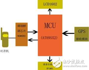 智能移動終端系統電路設計詳解