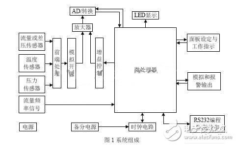 流量監控系統信號測量電子電路