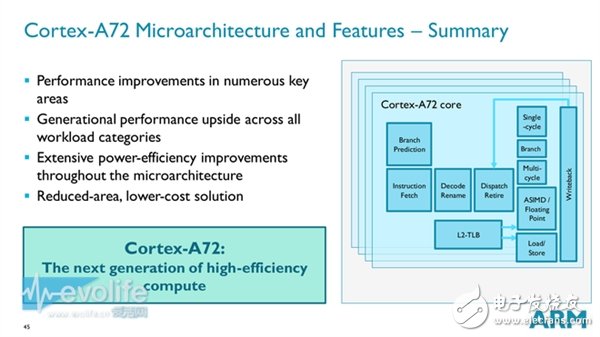 ARM Cortex-A72性能狂飆：這是要超越Intel的節(jié)奏？