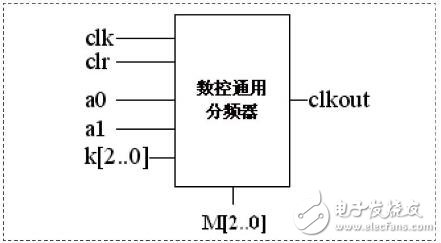 　　圖5 通用分頻器原理圖