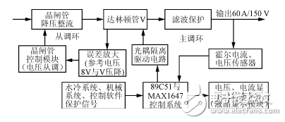 MAX1647電源管理電路設計詳解