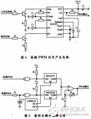 多種頻段PWM信號產生電路設計詳解