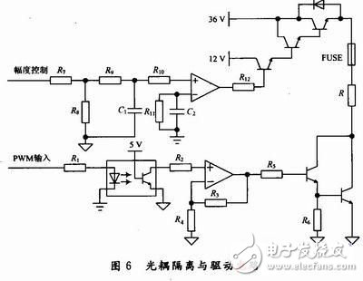 多種頻段PWM信號產生電路設計詳解