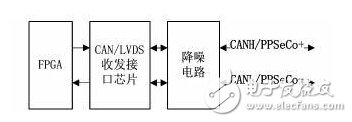 CAN通信/LVDS通信復用電路