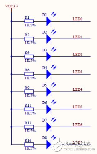 FPGA開發(fā)外設(shè)子板模塊電路設(shè)計詳解 —電路圖天天讀（161）