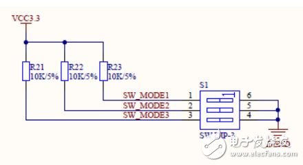 FPGA開發(fā)外設(shè)子板模塊電路設(shè)計詳解 —電路圖天天讀（161）